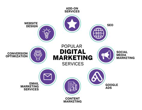 digital marketing agency beaverton|Digital Marketing Agency .